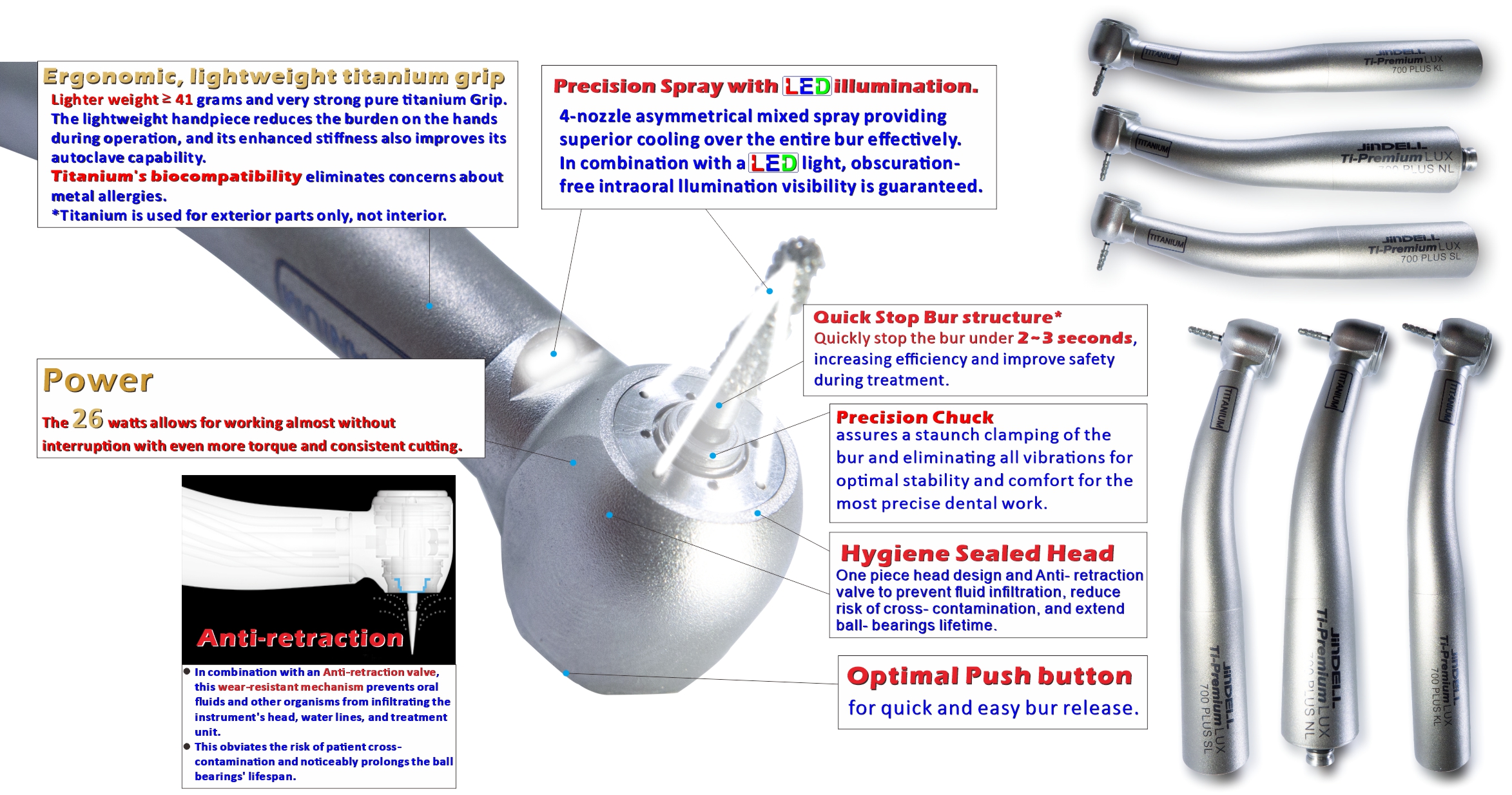 Ti-Premium LUX 700 PLUS series Features