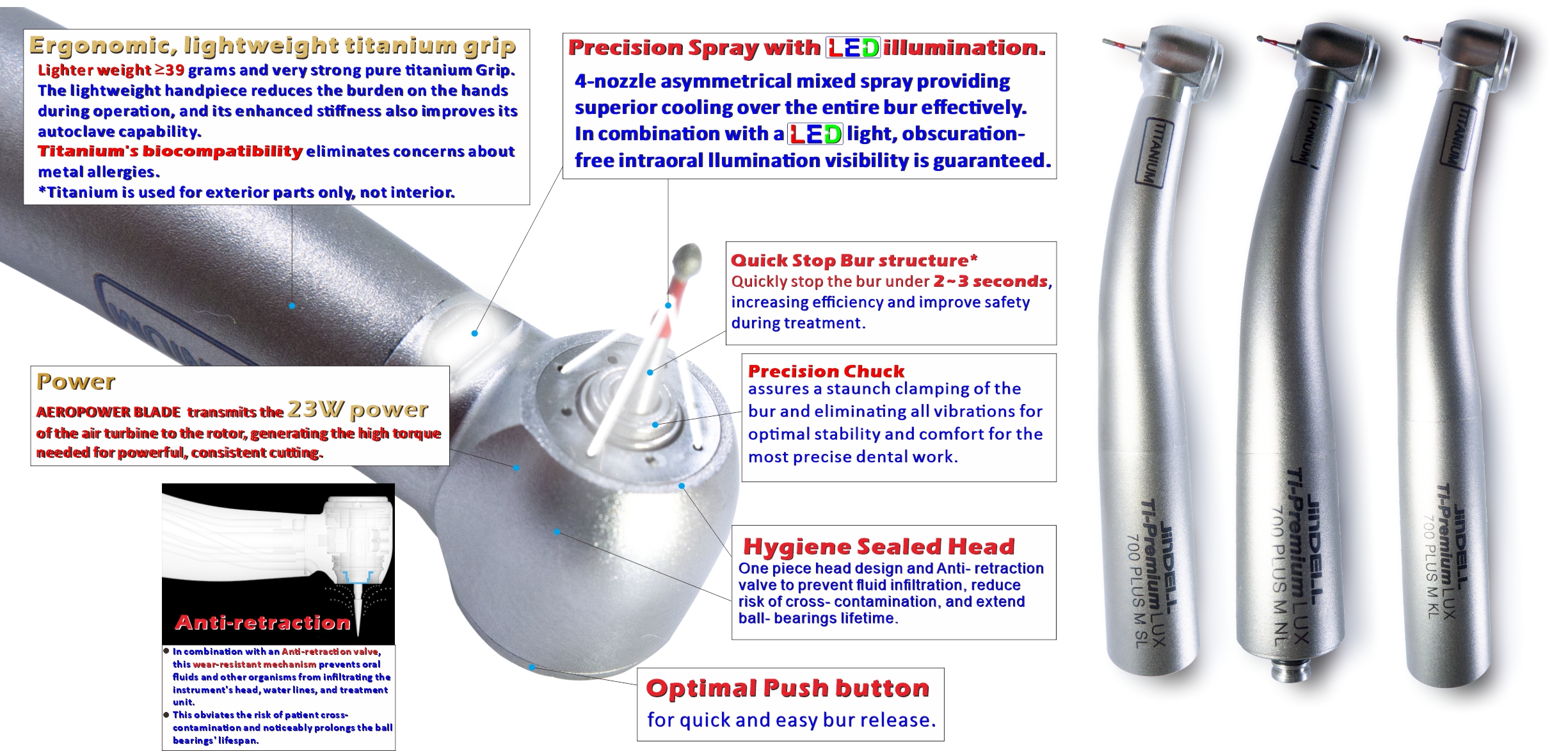 Ti-Premium LUX 700 PLUS M series Features